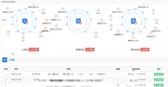 發(fā)改委發(fā)文：推進(jìn)“互聯(lián)網(wǎng)+監(jiān)管”，在招投標(biāo)中建立更精準(zhǔn)的主體畫像
